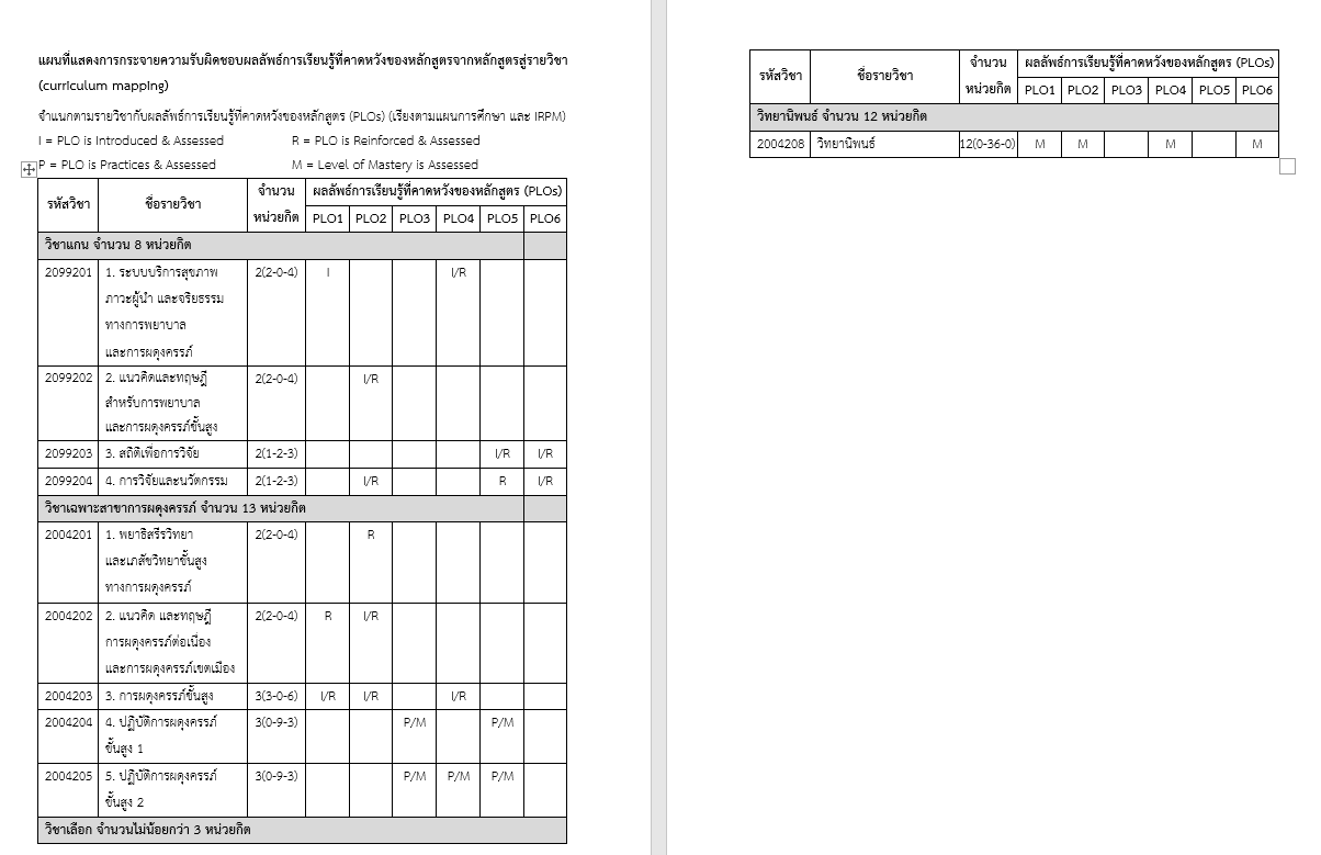 ภาพความสัมพันธ์ผลลัพธ์