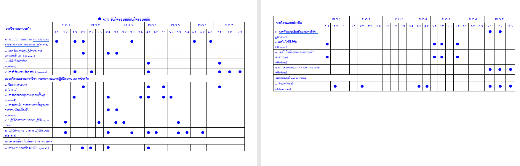 ภาพความสัมพันธ์ผลลัพธ์
